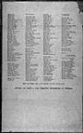 List of Cartes de Visite to be Obtained at Ellisson & Co.'s photographic studio, 39 St. John Street. List begins on PA-148148 [graphic material] ca. 1860-1865