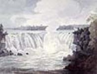 Les chutes Niagara, Haut-Canada 1792-1796