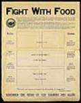 La bataille des aliments 1914-1918