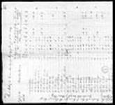 [Rent roll of the lands in the Seigniory of Sorel ...] 1810, March, 24