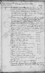 [État des "charges indispensables payées en castor" - détail de ...] 1654, août, 22