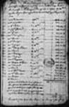 ["État des lettres de change tirées pour le castor gras ...] 1717, novembre, 05