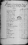 ["Inventaire des marchandises, vivres et munitions qui se trouvent aujourd'hui ...] 1737, août, 08