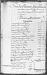 ["État des retours faits pour les marchandises venues en mille ...] 1733