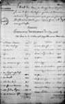 ["État des lettres de change tirées triples sur M. de ...] 1746, novembre, 05