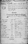 ["État des lettres de change tirées triples sur M. de ...] 1746, novembre, 05