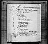 [Plusieurs requêtes et mémoires, sans suite de procédure, présentés en ...] 1736