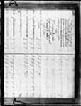 [Liste général des habitants des îles Saint-Pierre et Miquelon, auxquels ...] 1780
