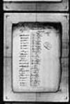 [Numéro 28. Récapitulation générale du recensement des îles Saint-Pierre et ...] 1776