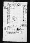 [Etat des accomptes payés à diverses personnes en 1727 dont ...] 1727