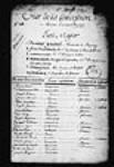 [Liste des passagers pour la concession Dancenis: personnel de direction, ...] 1720, août, 11