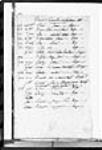 [Liste de baptêmes et de mariages pour les paroisses de ...] 1715-1725