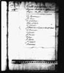 [Table alphabétique du Registre Matricule des Officiers majors des Iles ...] 1763-1789, 1814-1816