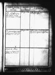 [Registre alphabétique des revues d'inspection des officiers militaires des Iles ...] 1773-1776