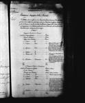 Volontaires étrangers de la Marine-Matricules, revues, situations et mutations, 1778-1785 1780, décembre, 31