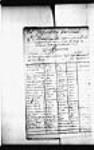 Compagnies détachées aux Iles du Vent, au Canada, à la Guyane, à Saint-Domingue etc. 1693-1781 1764, septembre, 1