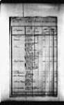 Compagnies détachées aux Iles du Vent, au Canada, à la Guyane, à Saint-Domingue etc. 1693-1781 1780