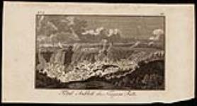 Total Anblick des Niagara Falls c. 1774