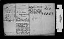 CAPE CROKER AGENCY - CORRESPONDENCE REGARDING TIMBER RETURNS 1882-1884