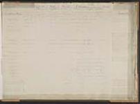 Report on the State of the Works at Isthmus shewing the probable Sums and Time required to complete these Works as also Reasons for Excess of Estimate [textual record] [between 1829-1831].