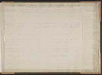 Report on the State of the Works at First Rapids shewing the probable Sums and Time required to complete these Works as also reasons for Excess of Estimates [textual record] [between 1829-1831].