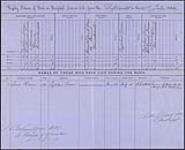 15-21 July 1866. Weekly Return of Sick in the Quarantine Hospital, Grosse Isle.