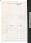 Ground plan & elevation of School House, Parry Island [architectural drawing] 1880