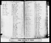 Upper Canada Land Minute Book B 7 July 1796 - 7 April 1797.