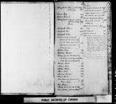 Upper Canada Land Minute Book E 23 June 1802 - 28 March 1804.