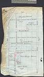 [Tyendinaga Reserve no. 38. Plan of the subdivision of various lots on the Tyendinaga Indian Reserve] [cartographic material] [1891]