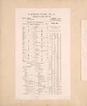 Insurance plan of the city of Vancouver, British Columbia, July 1897, revised June 1903 June 1903.