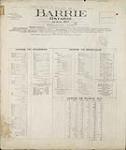 Insurance plan of Barrie, Ontario, April 1907, revised June 1917 June 1917.