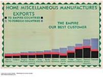 Home Miscellaneous Manufactures Exports to Empire Countries, to Foreign Countries : the Empire our best customer 1926-1934