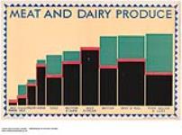 Meat and Dairy Produce 1926-1934.