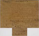 Sheet of Braille Music Notations, from Roger Roberts, Ontario Institution for the Education of the Blind August 24, 1874