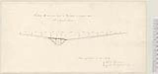[Survey in three sections of the road over Ardoise Hill by Robert Thomson, Lt. Rl. Engineers] [cartographic material] August 1, 1808.