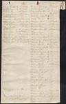 First Poll Book used in Canada, Quebec General Elections [textual record] 1792.