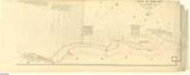 Havre de Rimouski. Relevé fait en 1870 par ordre de l'honorable Ministre des Travaux Publics, H.L. Langevin. C.R. Voir l'order en comnseil No 10480. G.F. Baillargé, Ingénieur en charge, C.E. Michaud, I.C. Asst. en chef & Dessr, R. Stackel, I.C., A. Hamel, A.P., F. Hamel, Asst & Dessr. [cartographic material] 1870