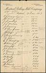 Employees Wage List, Montreal Rolling Mills Co. [textual record] 1902-1903.