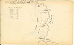 Map of area around Wilberforce Falls on the Hood River August 27-31, 1821.
