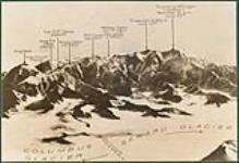 Sella's [photograph] of the Logan Massif from the Summit of Mt. St. Elias in 1897 [Graphic material] 1897.