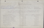 Réclamations - Enregistrement 21 March 1916
