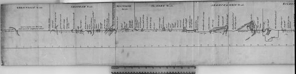 Linear Protraction of the Route passed along, from the Head of the Grenville Canal to the St. Maurice Forges, by the Exploring Party employed by the St. Maurice and Ottawa Commissioners 1830 -- to ascertain the facilities afforded to the formation of a new Grand Road along that tract of Country -- and exhibiting the natural obstacles to be cunteracted, should such a work be ordered --- With a scale of statute miles showing the distance of every part of the Route, from the Head of the Grenville Canal. [cartographic material] 1831