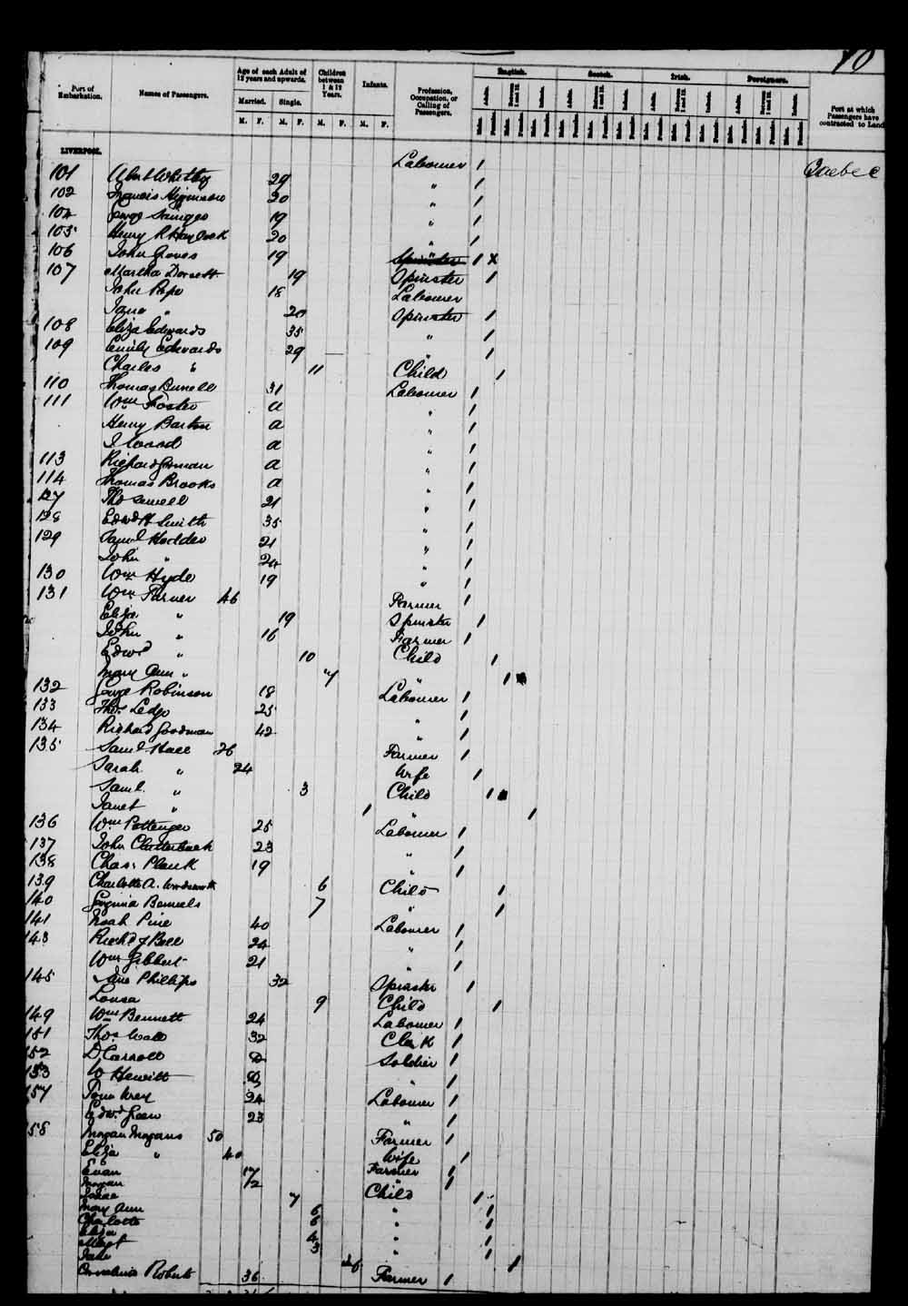 Item: Passenger lists of the AUSTRIAN arriving in Quebec, Que. on 1870 ...