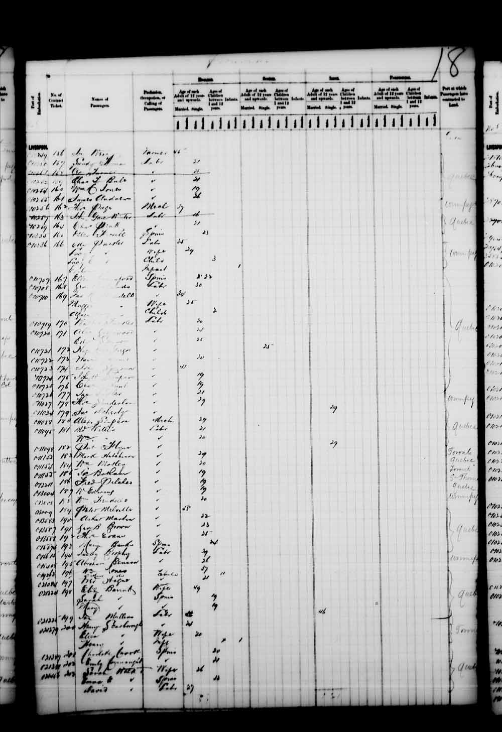 Item: Passenger lists of the PERUVIAN arriving in Quebec, Que. on 1882 ...